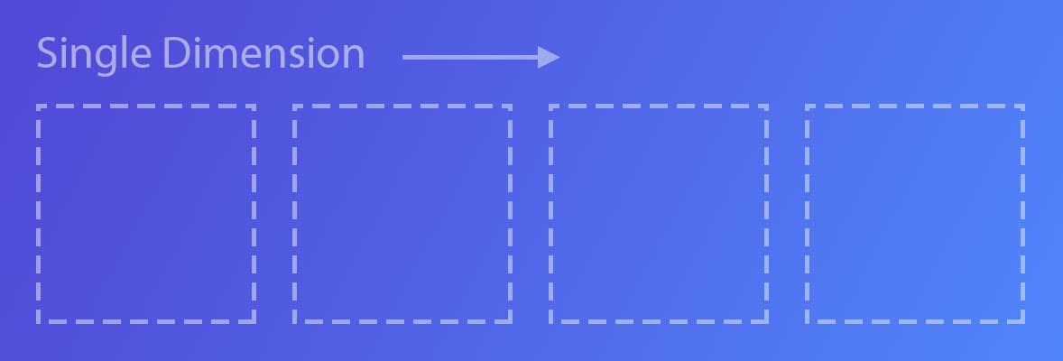 Example - Single Dimension